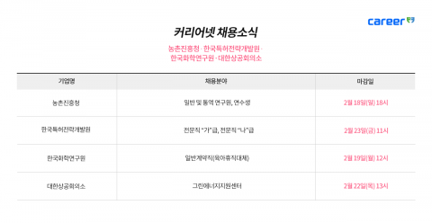 커리어넷이 발표한 채용 공고
