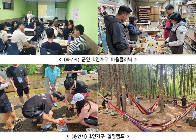 경기도가 도내 163만 1인가구를 위해 인공지능(AI) 노인말벗서비스, 주거안전 체크리스트 개발․보급 등 올해 사업비 8천807억 원 규모의 39개 과제를 추진한다.