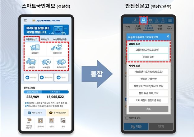행정안전부는 경찰청에서 운영하고 있는 교통법규 위반 및 치안 신고 시스템인 ‘스마트국민제보’를 ‘안전신문고’로 통합한다.