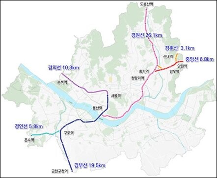서울시 내 국가철도 지상구간 현황 (총 71.6km) 6개 노선(경부·경인·경의·경원·경춘·중앙선)