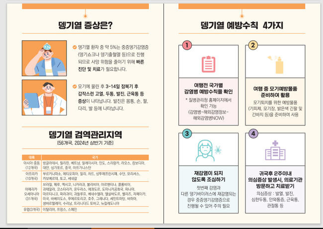 뎅기열 예방수칙을 지켜 건강한 해외여행 다녀오세요