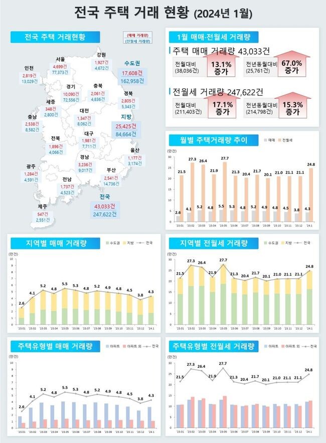 전국주택거래현황 (그래픽=국토교통부)