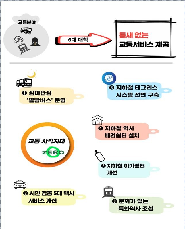틈새 대중교통 서비스 개선 대책 