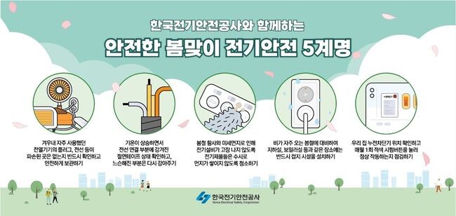 한국전기안전공사(사장 박지현)는 지난 달 28일부터 '해빙기 특별 전기재해 예방'을 위한 전기안전 강화 대책을 추진하고 있다.