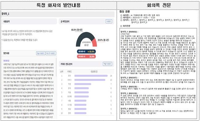 AI 자동회의록 제공 화면(예시) 화자별 발언내용 및 전체 회의록 제공