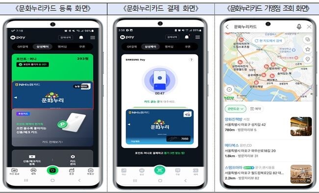 네이버에서 문화누리카드 서비스 이용화면