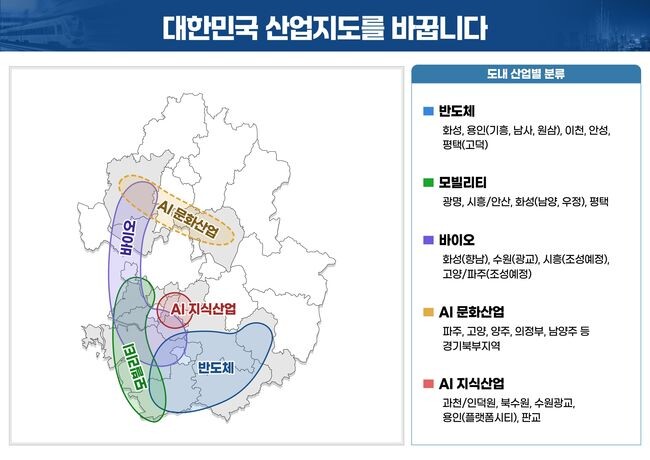 대한민국 산업지도를 바꿉니다(제공=경기도)