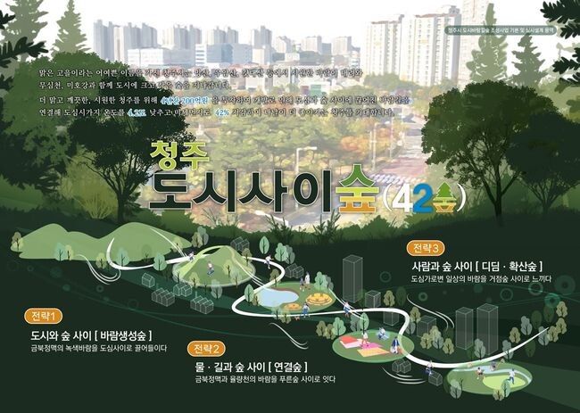 도시바람길 숲 
