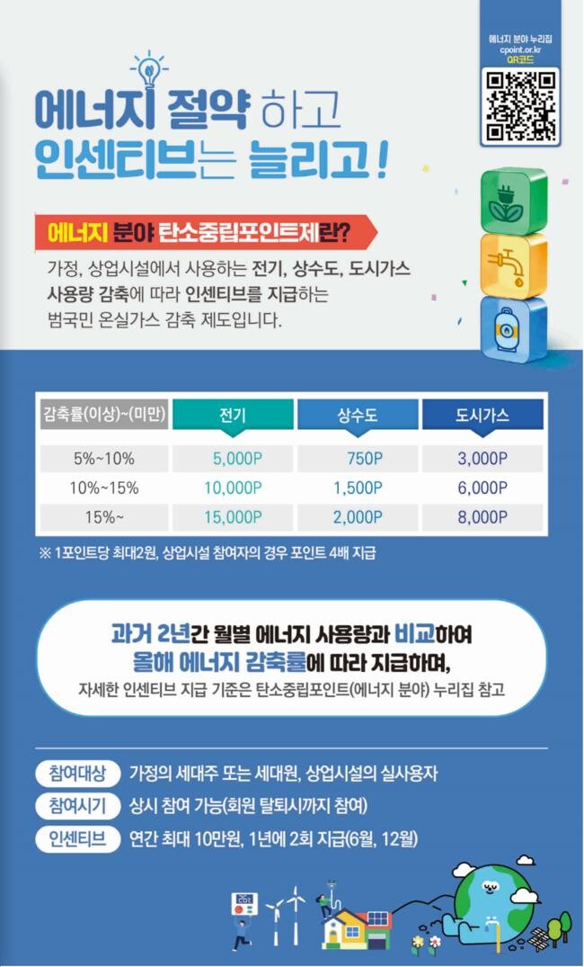수원시,탄소중립포인트제 에너지 분야 참여자 모집 포스터&nbsp;