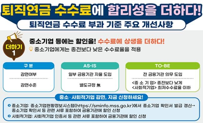 고용노동부와 금융감독원은 금융기관과 함께 적립금 규모에 따라 산정되던 퇴직연금 수수료 부과 체계를 개선하여 4월 1일부터 모든 퇴직연금사업자(43개 금융기관)가 시행한다고 밝혔다.