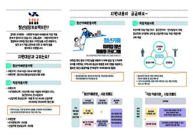 청년성장프로젝트 사업 추진&nbsp;