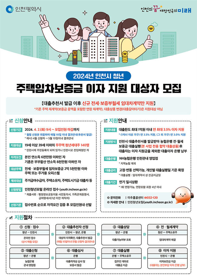 2024년 인천시 청년 주택임차보증금 이자 지원 대상자 모집 포스터
