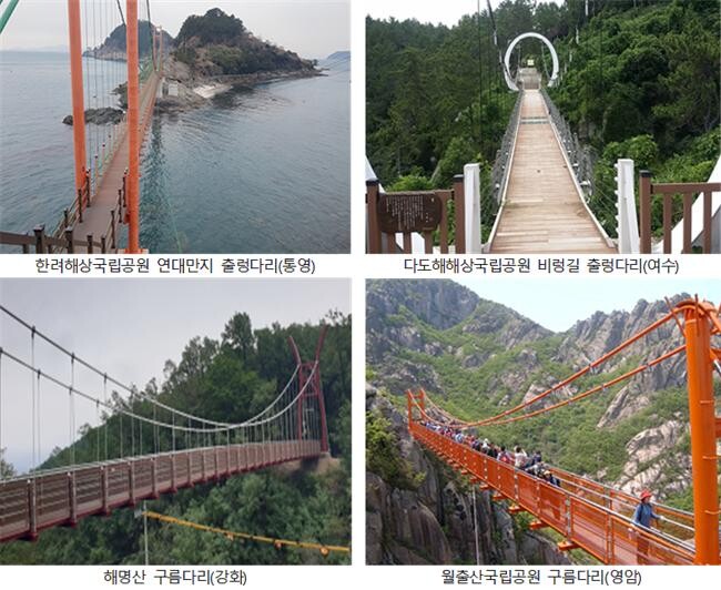 산악&middot;해안 산책로 등에서 많은 관광객이 이용하고 있는 출렁다리의 안전관리를 강화하기 위하여 &lsquo;출렁다리 안전관리 매뉴얼&rsquo; 개정판을 배포한다. 사진은 출렁다리 설치 사례&nbsp;