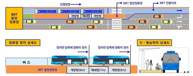 BRT 중앙정류장