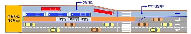 BRT 추월차로