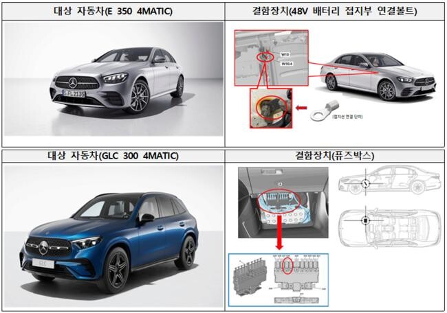 리콜 대상 자동차