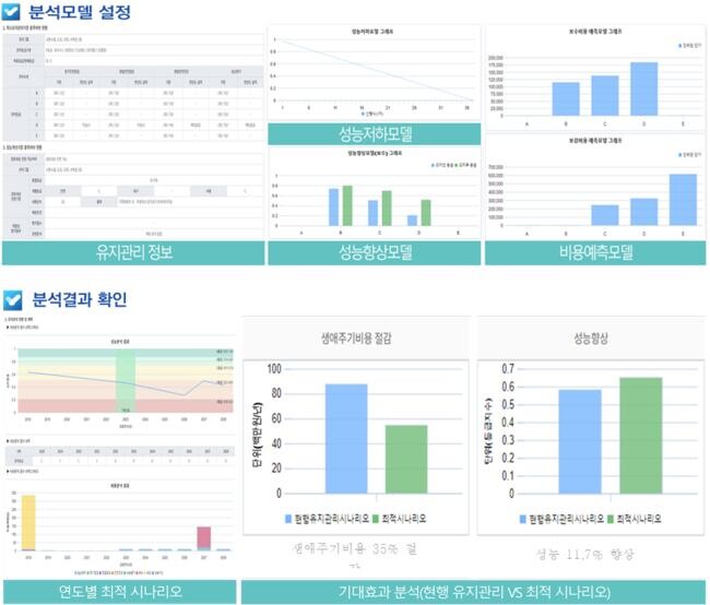 기반시설 관리시스템 분석기능 화면 예시