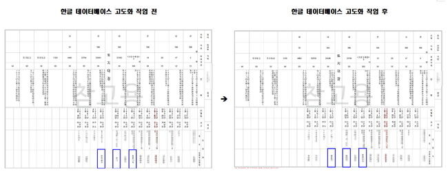 토지대장 한글 데이터베이스 고도화 작업 전후 비교 사진. 판독이 불가능했던 소유자 이름이 작업 후 표시됐다.