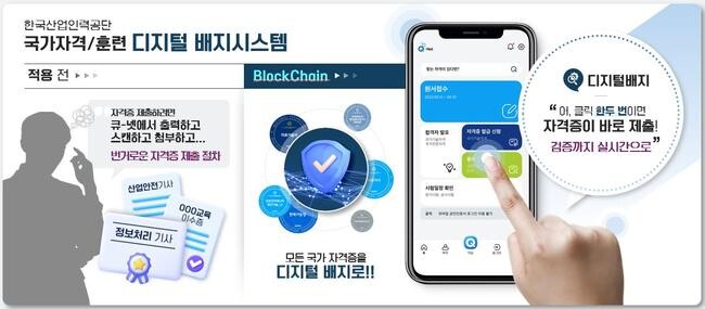 국가자격․훈련정보 디지털 배지 시스템 서비스 개념도