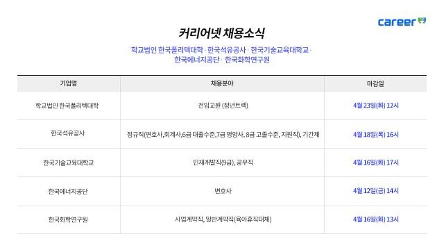 <span contenteditable="true">커리어넷이 발표한 채용 공고