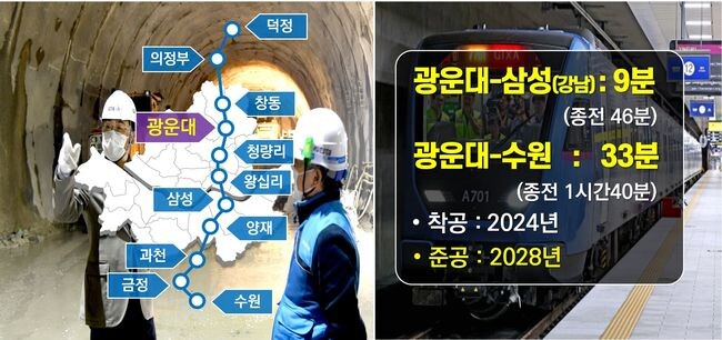 GTX-C 사업 소개 개념도(구청장 신년 인사회 ppt 발췌 화면)