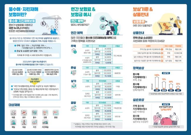 풍수해 보험 안내 