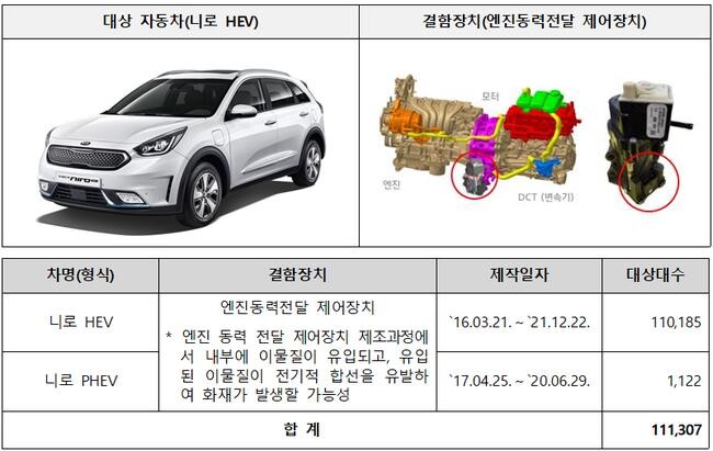 리콜 대상 자동차 기아 니로 HEV