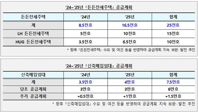 공공임대주택 공급 확대 방안 