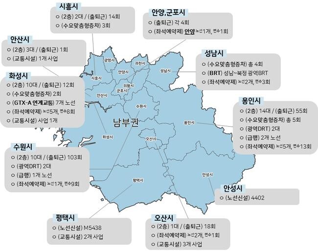 남부권 대책 요약 및 지역별 기대효과