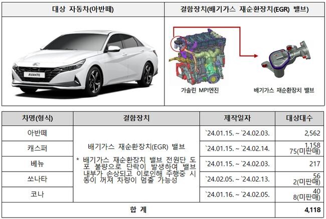 리콜 대상 현대자동차&nbsp;