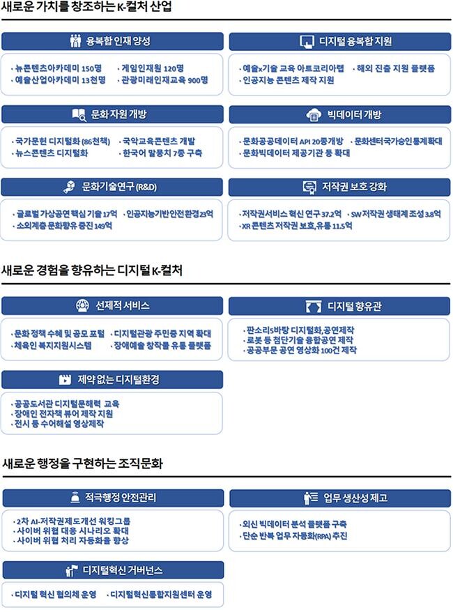 한눈에 보는 &lsquo;2024년 문화 디지털혁신&rsquo;
