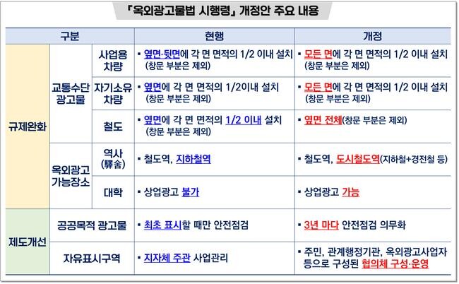 옥외광고물법 시행령 개정안 주요 내용