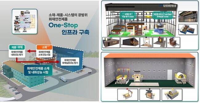 One-Stop_인프라 구축 (KTR)