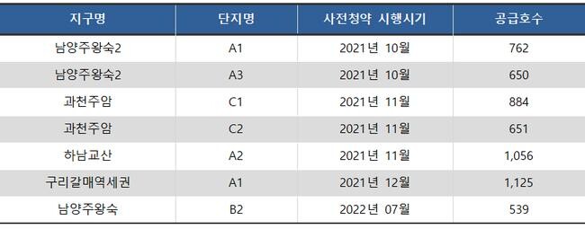 ‘24.9~10월 본청약 예정단지 중 지연 예상 단지