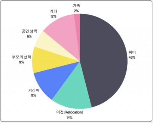 <span contenteditable="true">한국어 학습의 동기와 목적