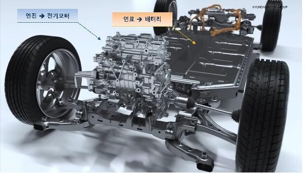인천시, 미래차 소재&middot;부품 사업화 지원&hellip;국비 100억 확보