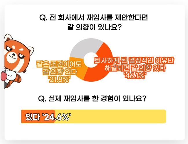 &lsquo;재입사에 대한 생각&rsquo; 설문조사 결과 인포그래픽ㅣ제공:뉴워커&nbsp;