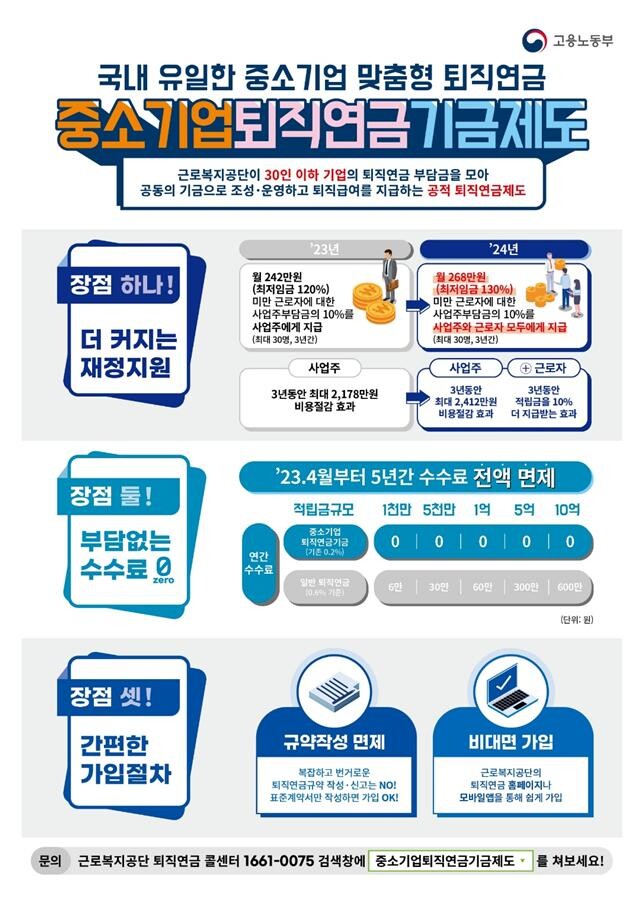 중소기업퇴직연금기금제도 인포그래픽