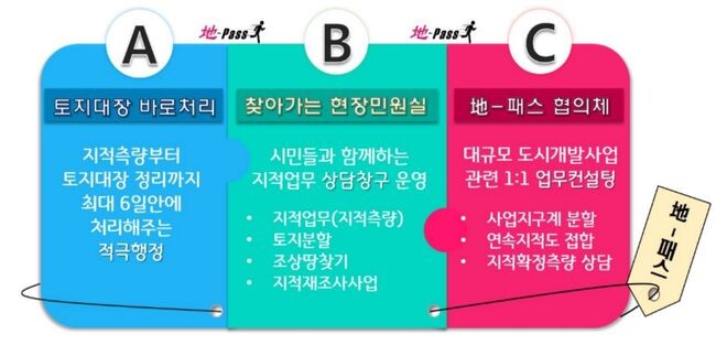 안산시, 지(地)-패스 사업 주민들로부터 큰 호응 얻어(지(地)-패스 설명 이미지)