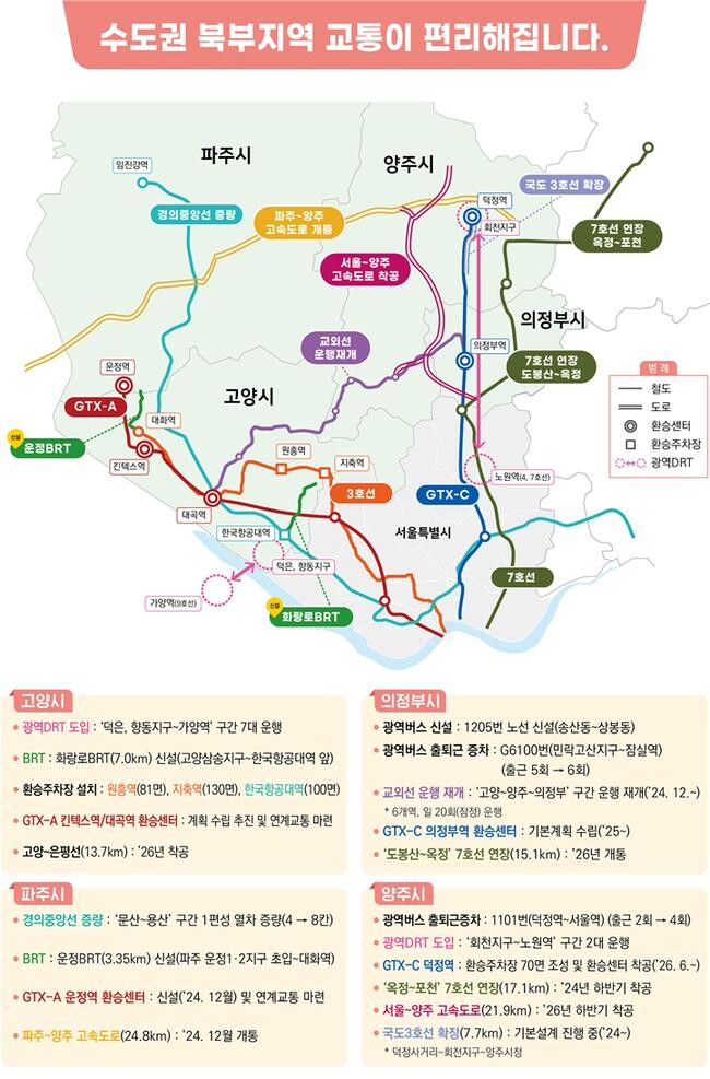 인포그래픽 (국토교통부 제공)