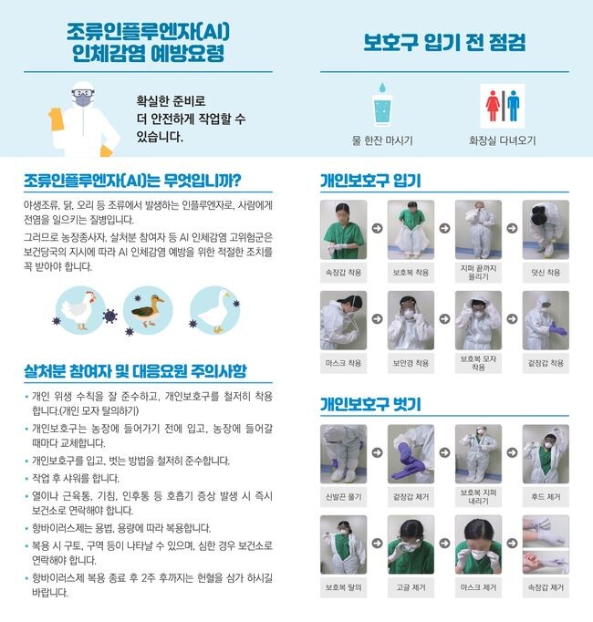 동물인플루엔자 인체감염증(AI) 예방수칙