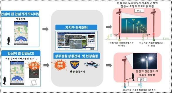 관악구, 범죄취약 골목길 스마트 보안등 설치로 안전하게 바뀐다