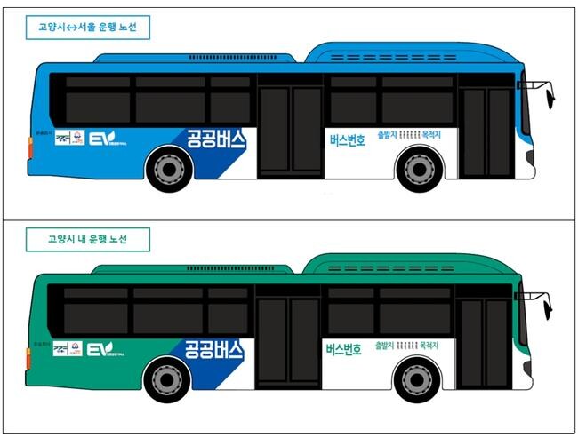 고양시, 시내버스 공공관리제 본격 시동