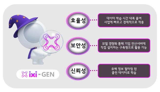 LG유플러스가 공개한 생성형 AI &lsquo;익시젠(ixi-GEN)&rsquo;의 특장점.&nbsp;