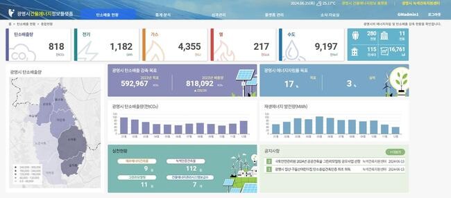 광명시, 경기도 최초 건물 에너지 정보 플랫폼 구축 운영