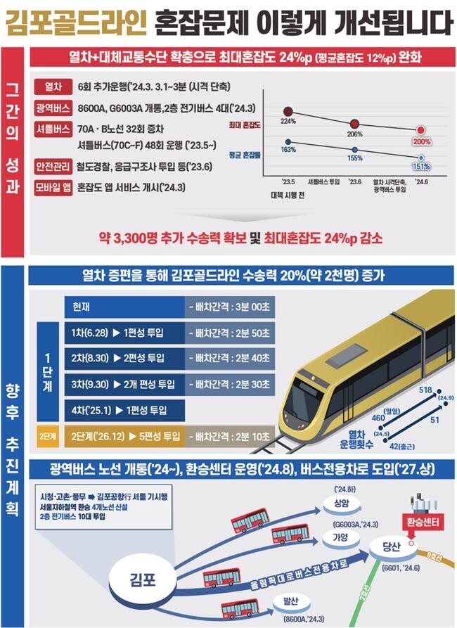 인포그래픽=국토교통부 제공&nbsp;