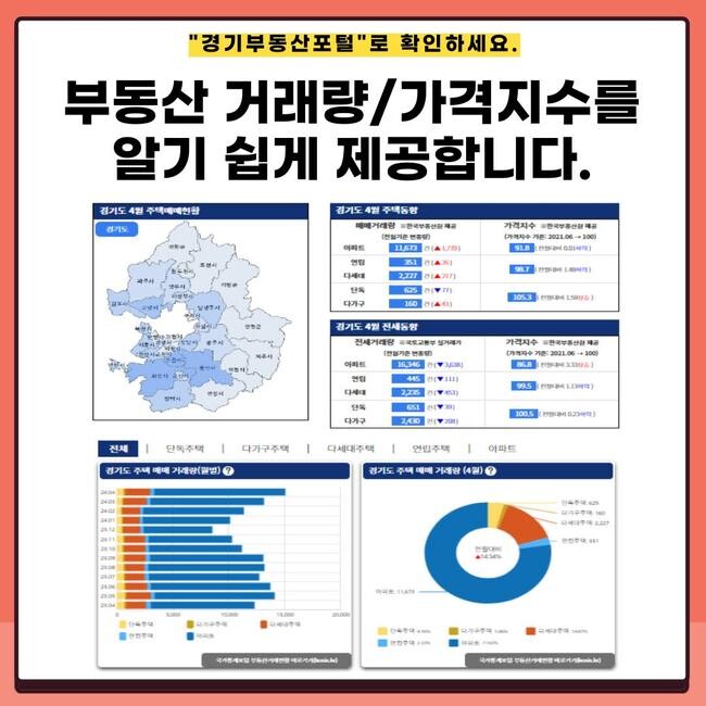 경기부동산포털, 부동산거래 통계정보 서비스 개발…2일부터 도민 공개