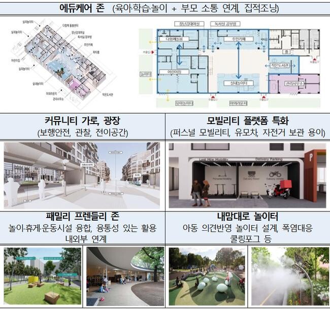 통합공공임대 양육HUB 특화 요소(예시)