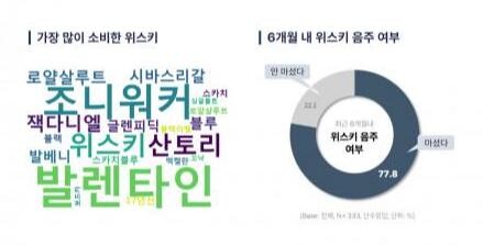 <span contenteditable="true">&lsquo;2024 A세대 위스키 선호도&rsquo; 조사 결과 인포그래픽