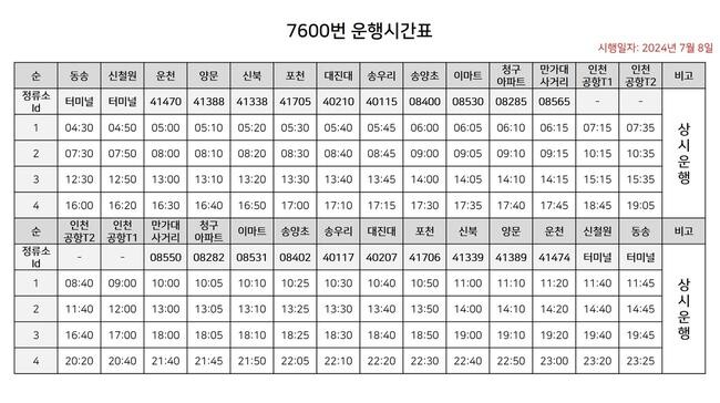 포천시&sim;인천국제공항 잇는 광역버스 7600번 운행